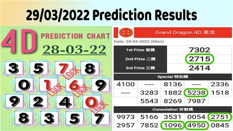 GDLotto 4D Forecast and Prediction chart .